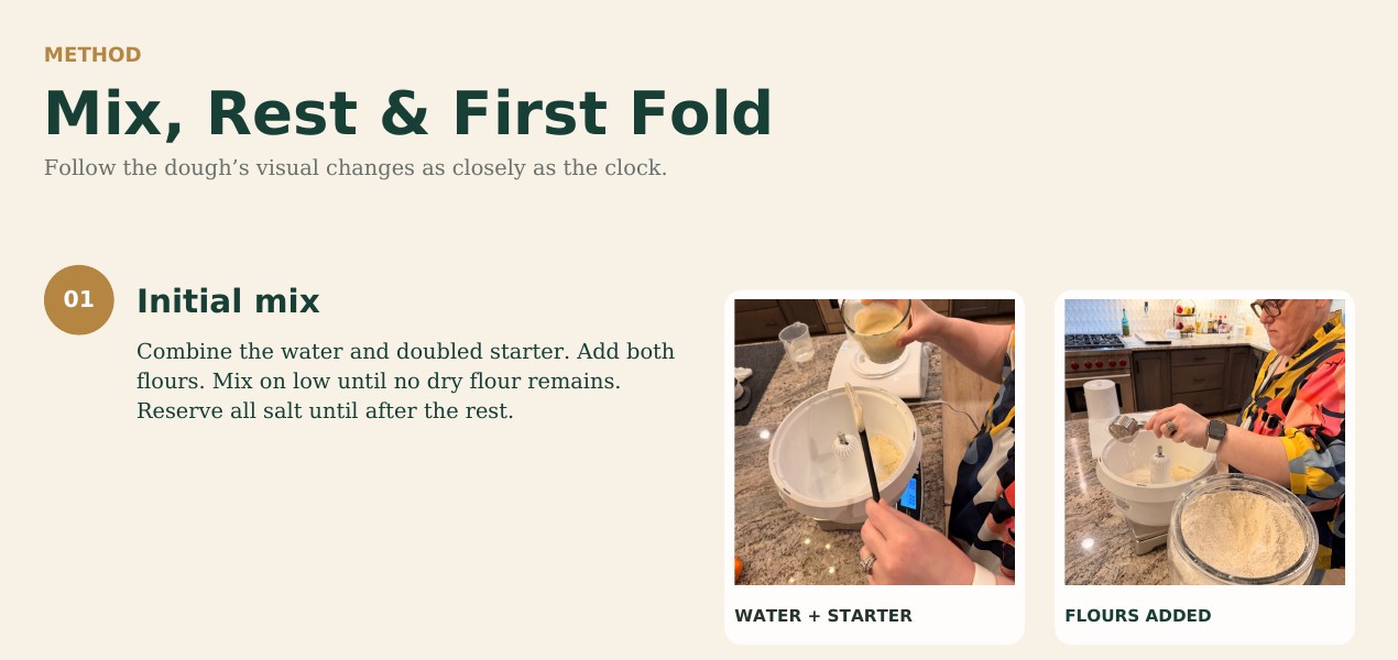 Excerpt from the October recipe’s illustrated method